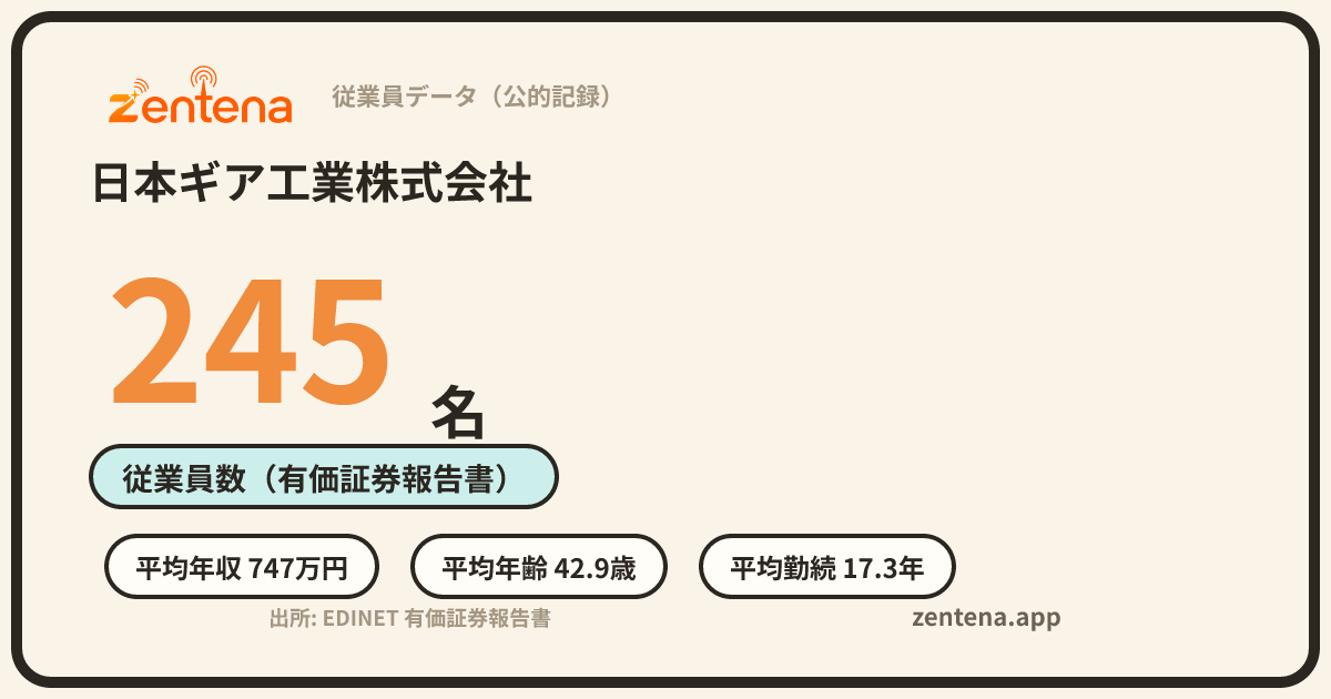 日本ギア工業株式会社の従業員データカード