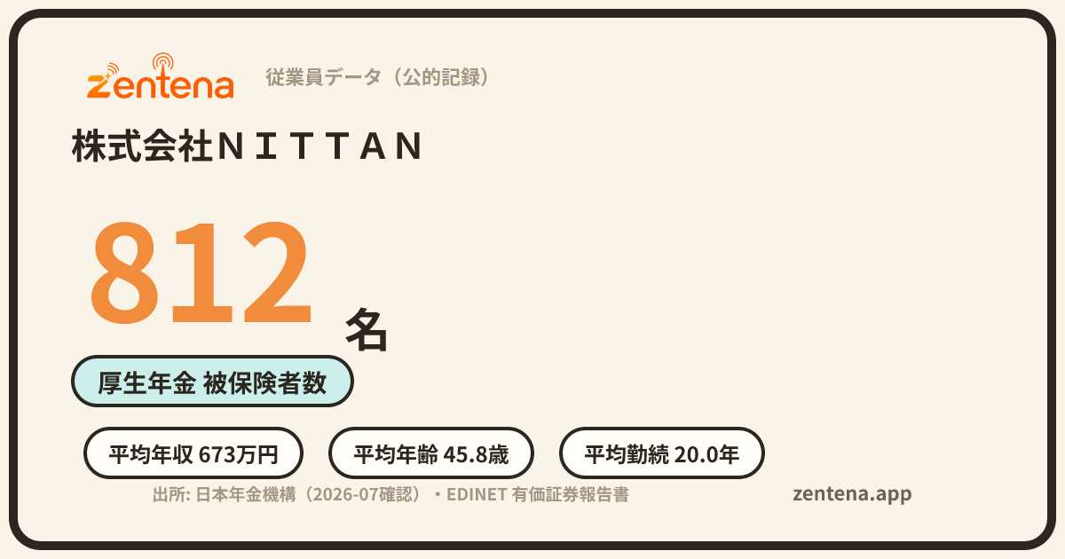 株式会社ＮＩＴＴＡＮの従業員データカード