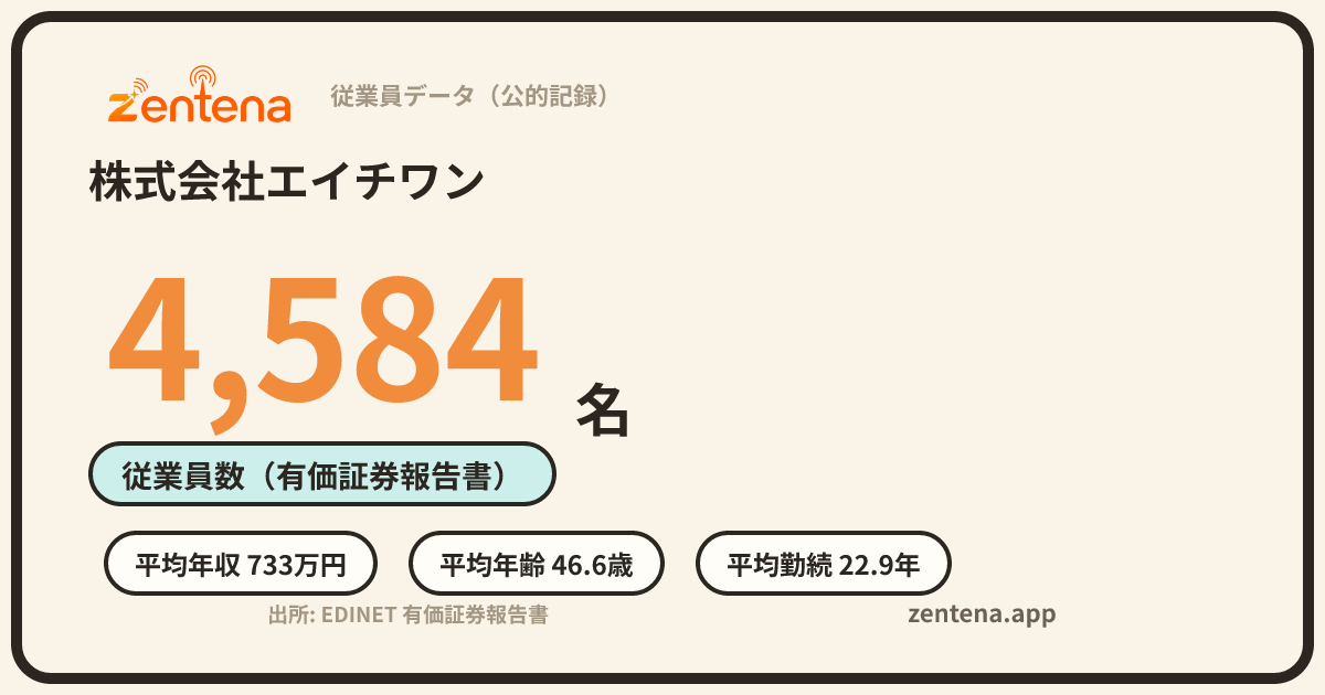 株式会社エイチワンの従業員データカード