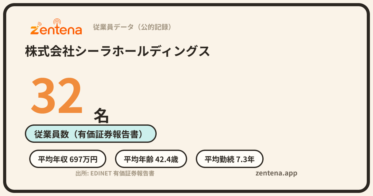 株式会社シーラホールディングスの従業員データカード