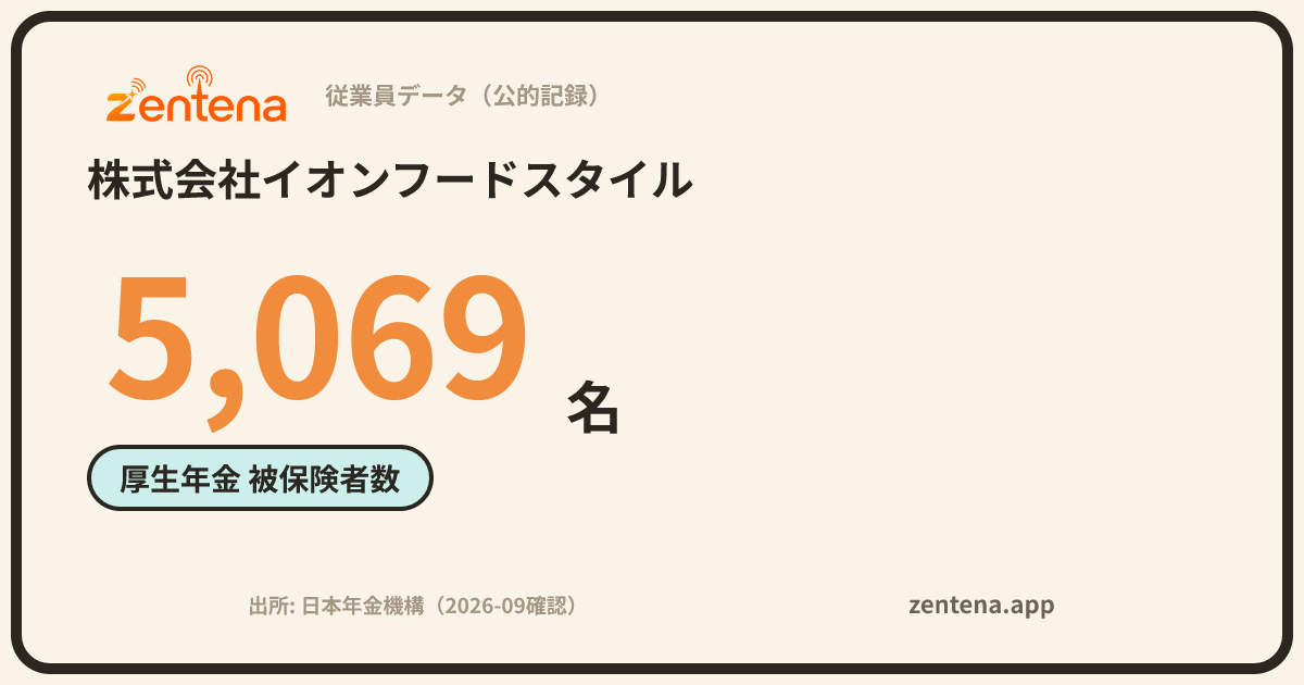 株式会社イオンフードスタイルの従業員データカード