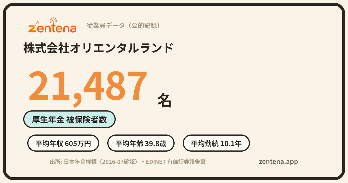 株式会社オリエンタルランドの従業員データカード