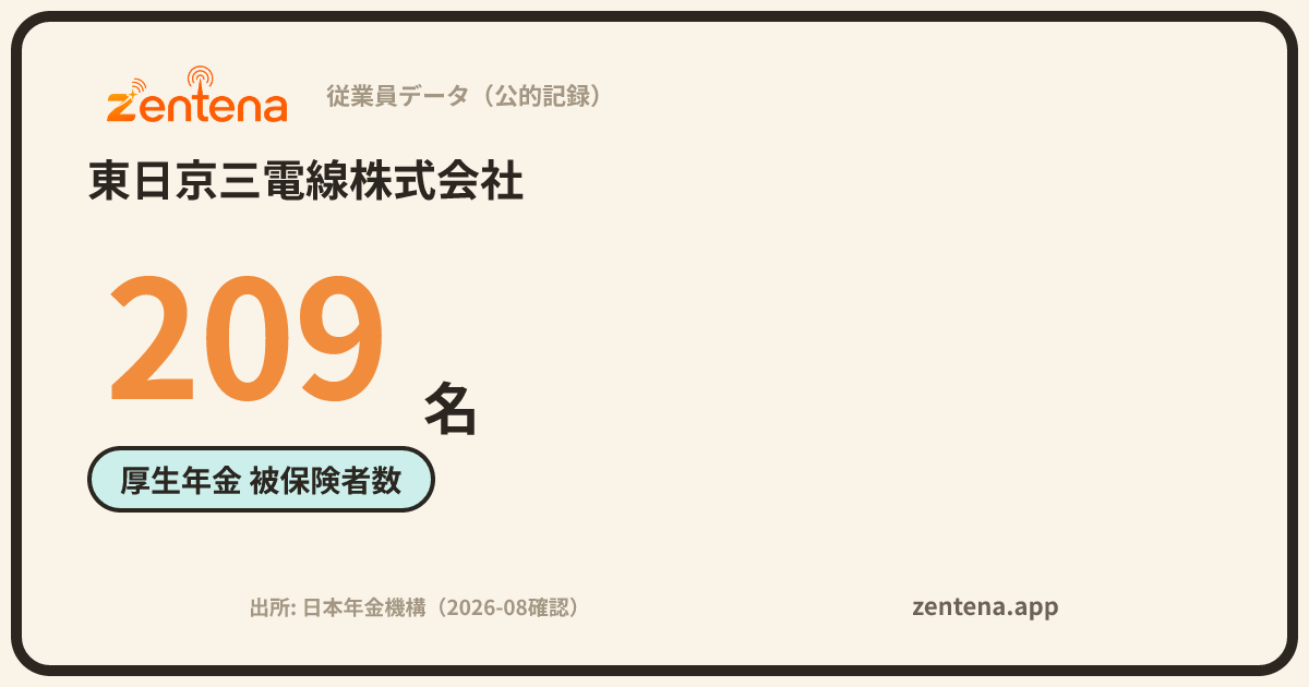 東日京三電線株式会社の従業員データカード