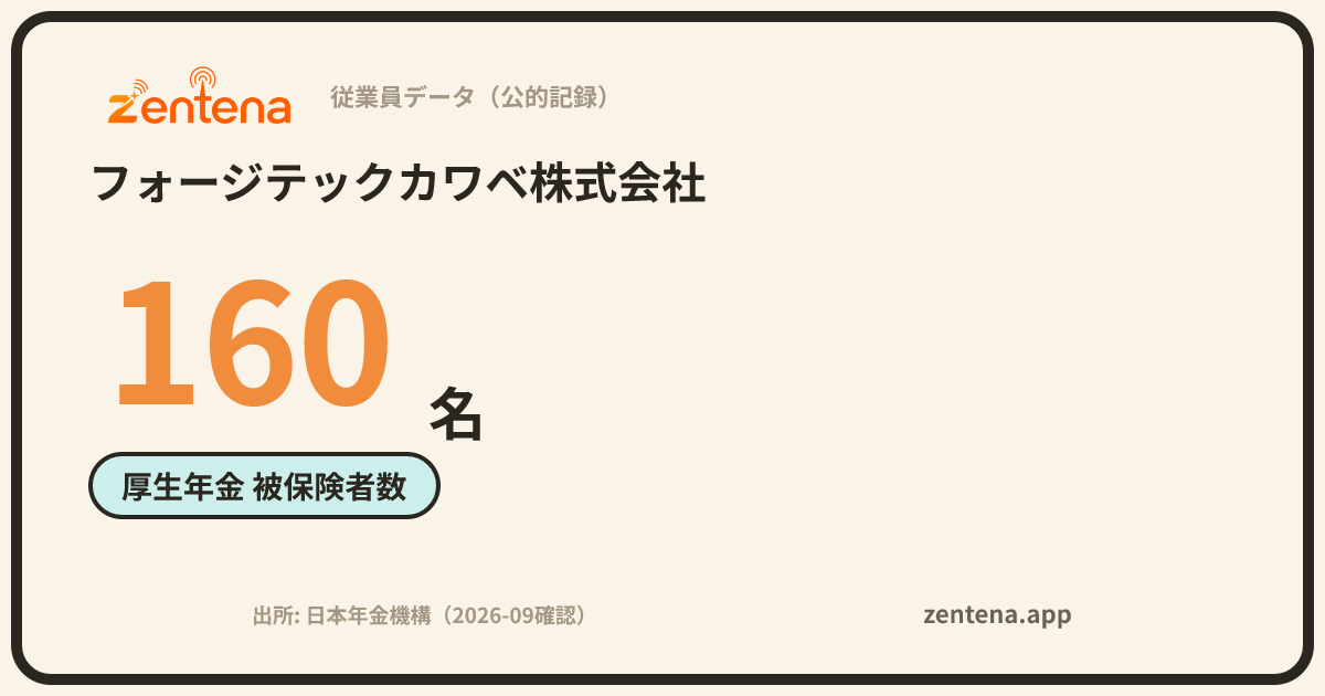 フォージテックカワベ株式会社の従業員データカード