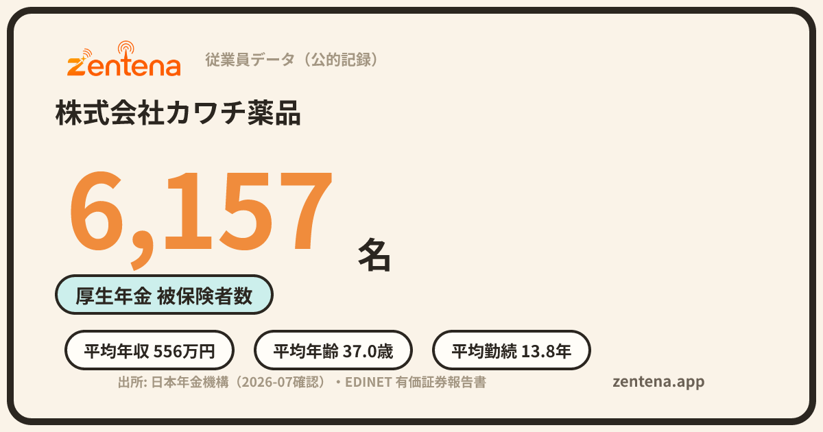 株式会社カワチ薬品の従業員データカード