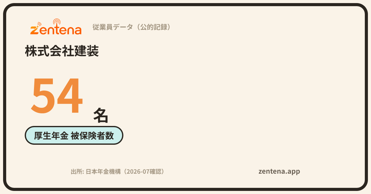 株式会社建装の従業員データカード