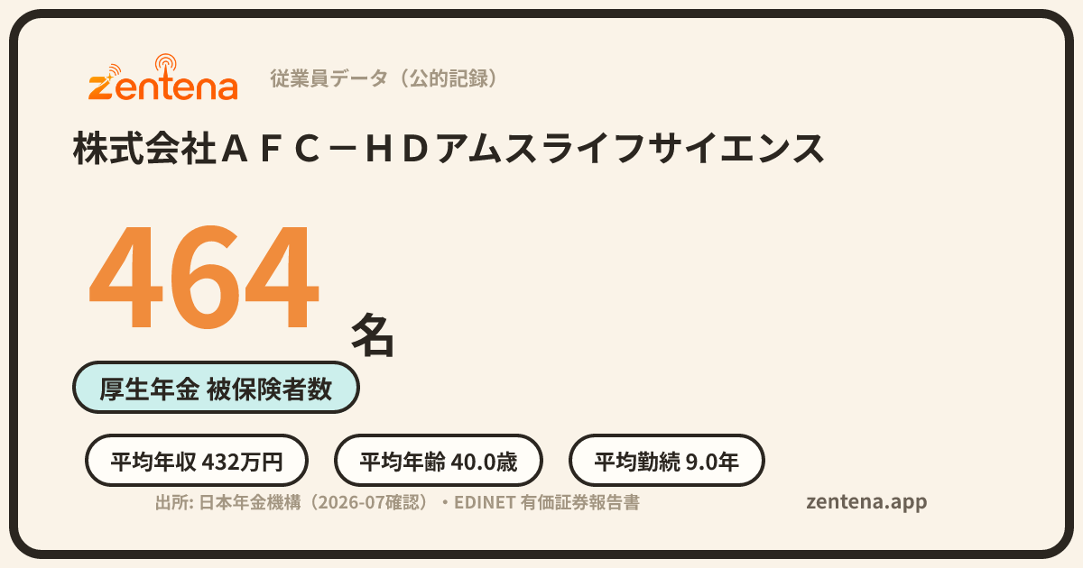 株式会社ＡＦＣ－ＨＤアムスライフサイエンスの従業員データカード