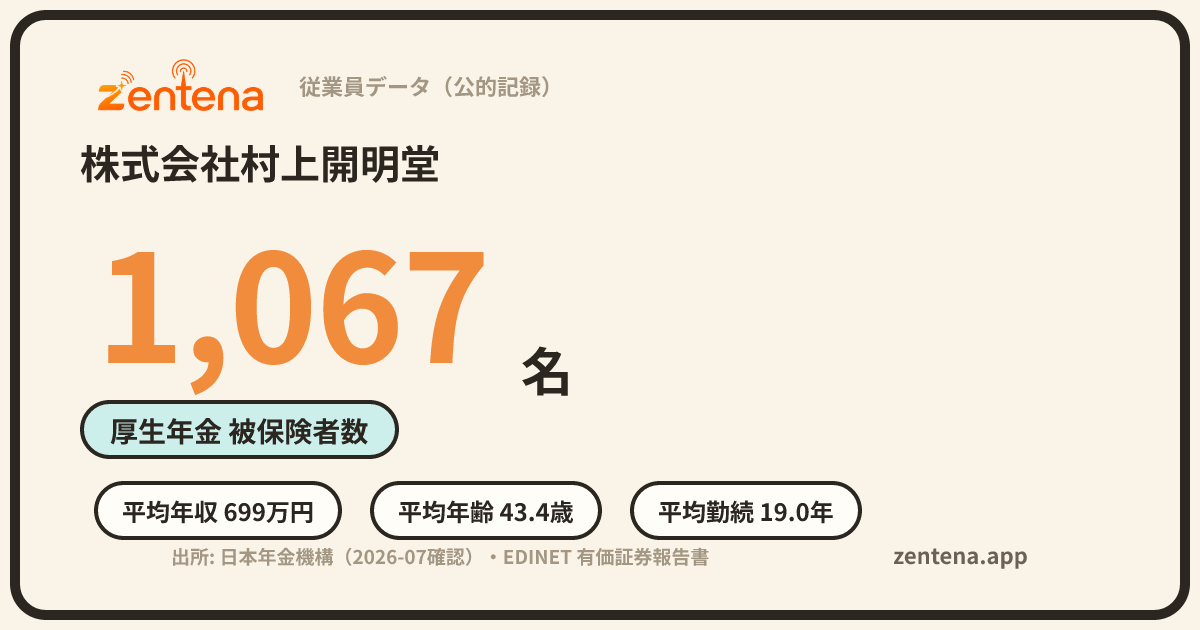 株式会社村上開明堂の従業員データカード