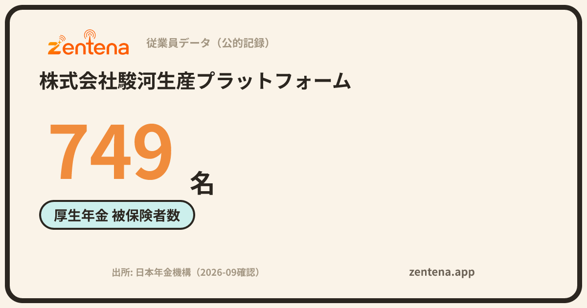株式会社駿河生産プラットフォームの従業員データカード