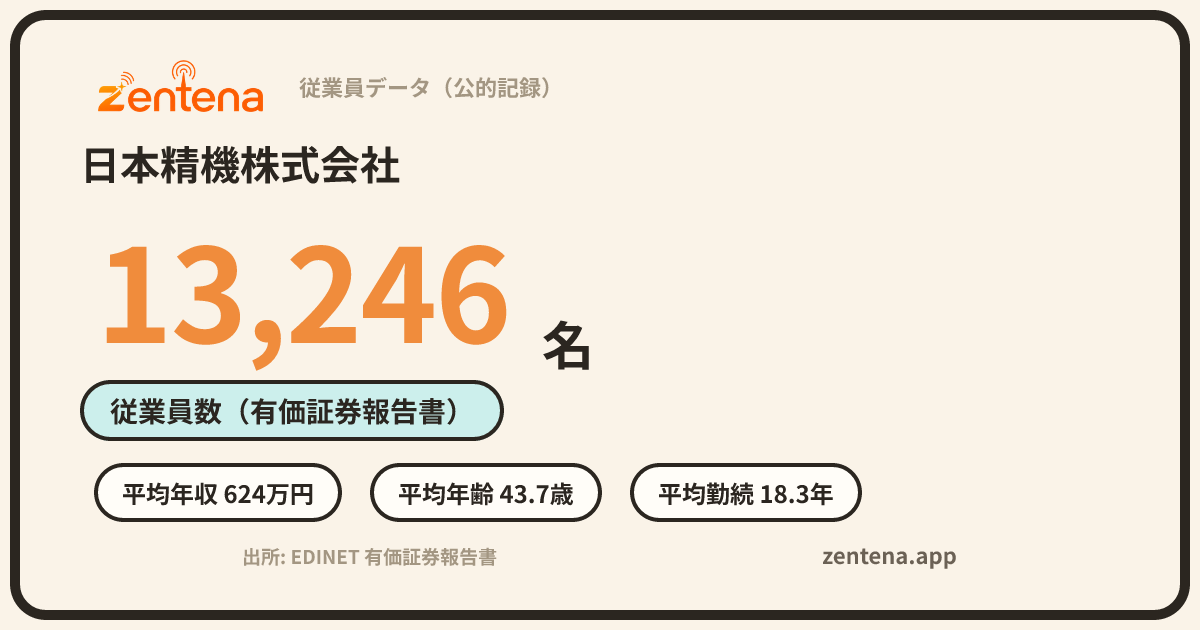 日本精機株式会社の従業員データカード
