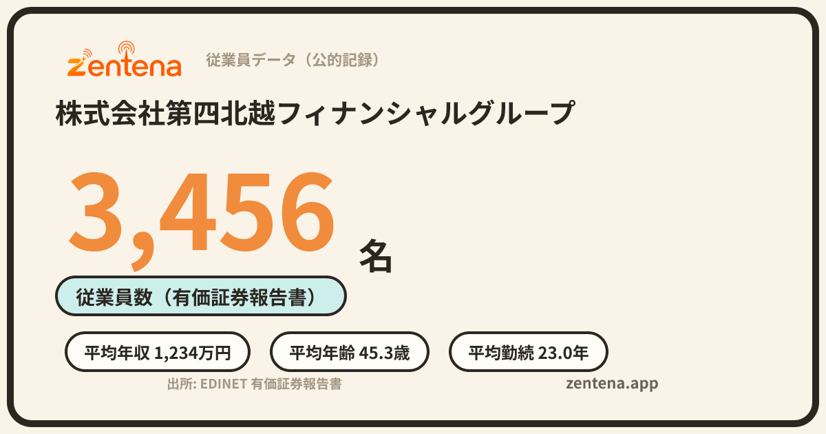 株式会社第四北越フィナンシャルグループの従業員データカード