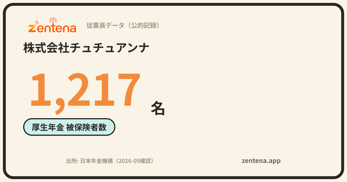 株式会社チュチュアンナの従業員データカード