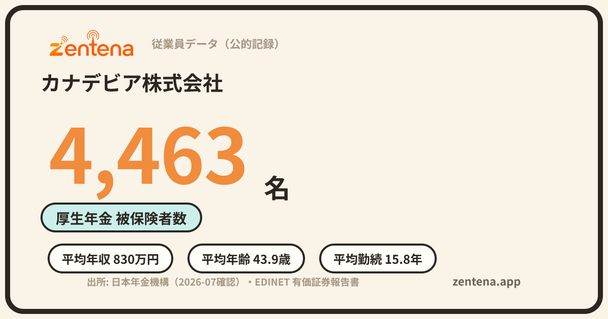 カナデビア株式会社の従業員データカード
