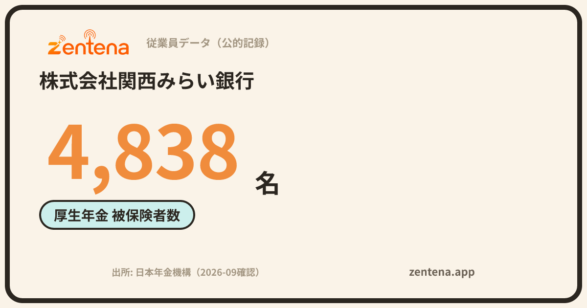 株式会社関西みらい銀行の従業員データカード