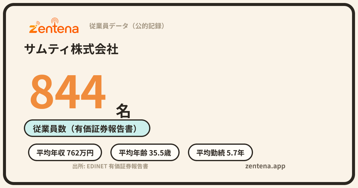 サムティ株式会社の従業員データカード