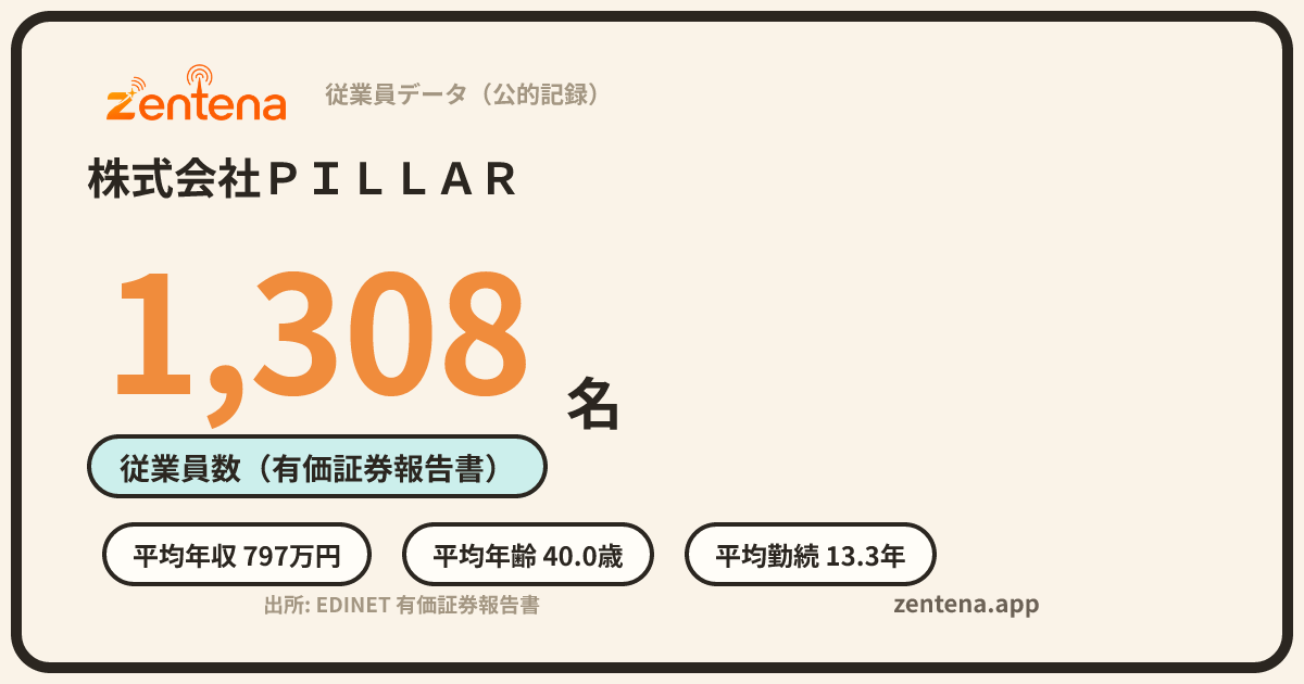 株式会社ＰＩＬＬＡＲの従業員データカード