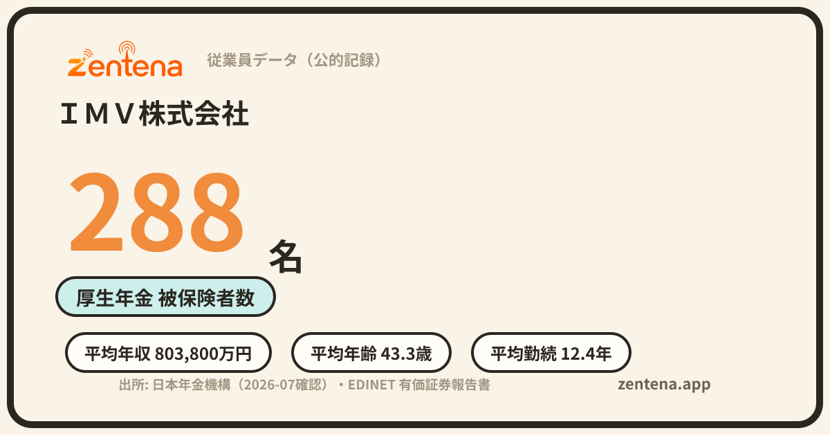 ＩＭＶ株式会社の従業員データカード