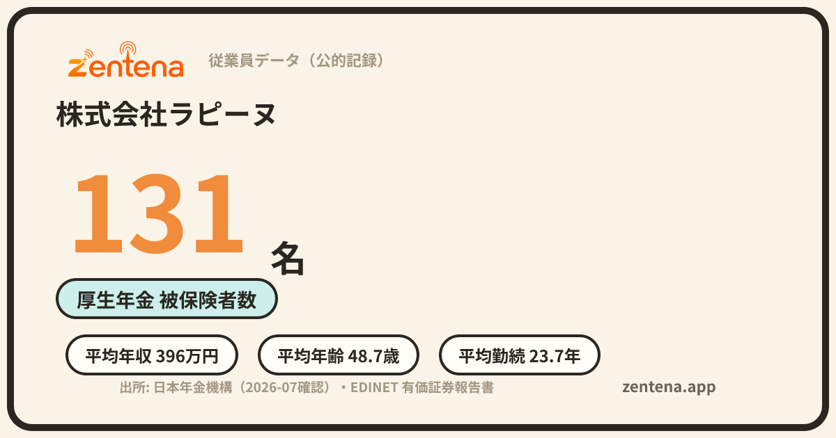 株式会社ラピーヌの従業員データカード