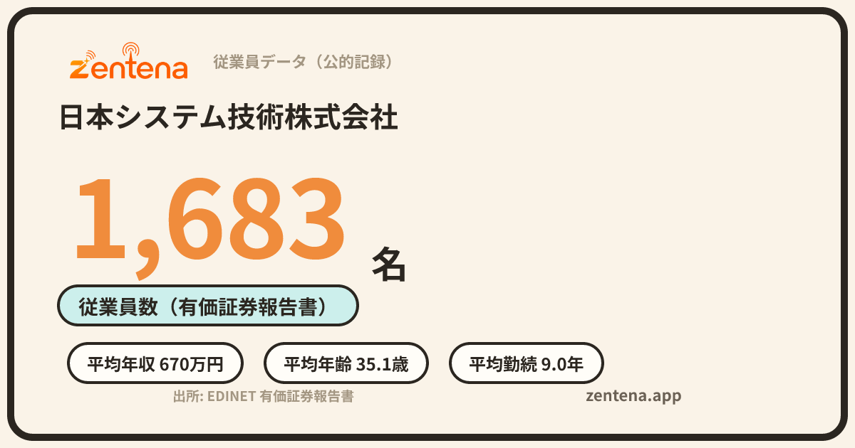 日本システム技術株式会社の従業員データカード