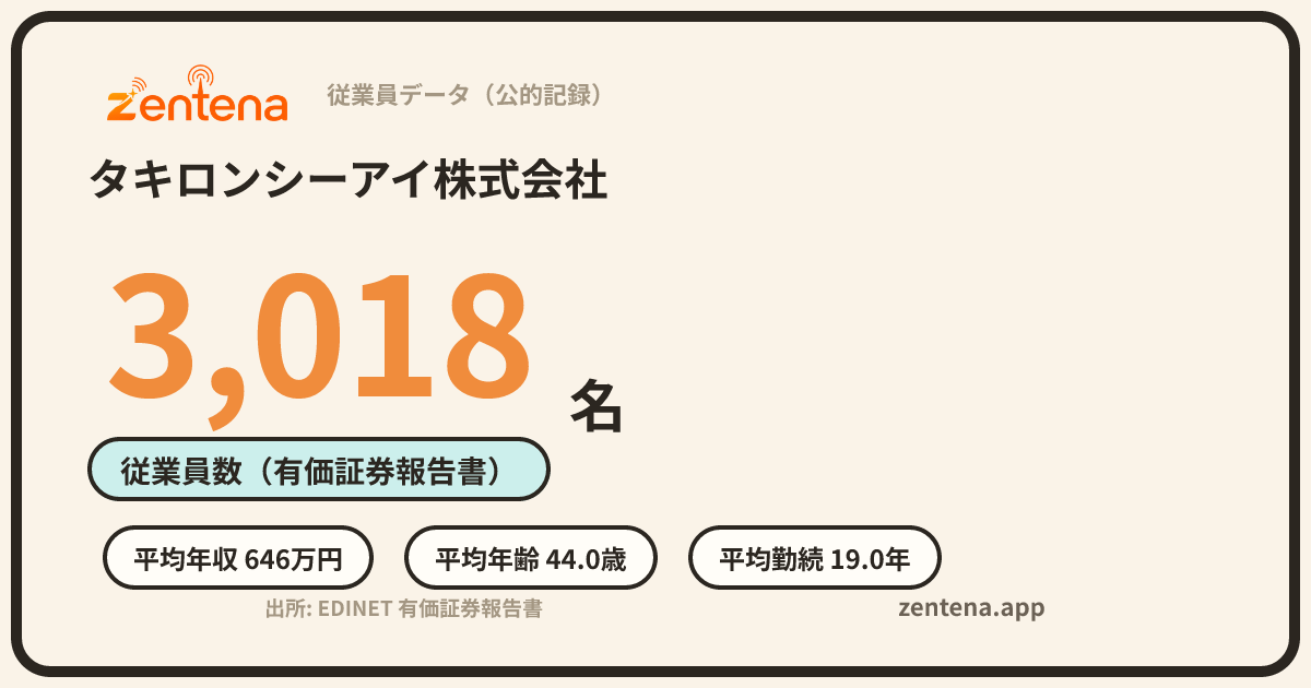 タキロンシーアイ株式会社の従業員データカード
