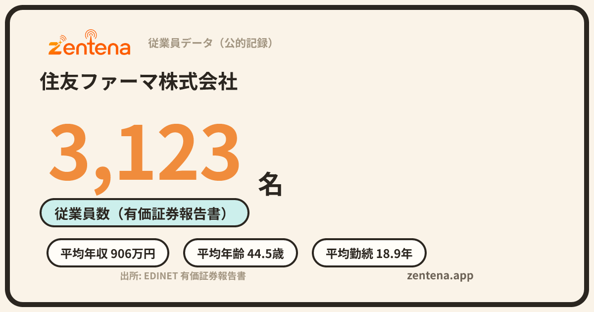 住友ファーマ株式会社の従業員データカード