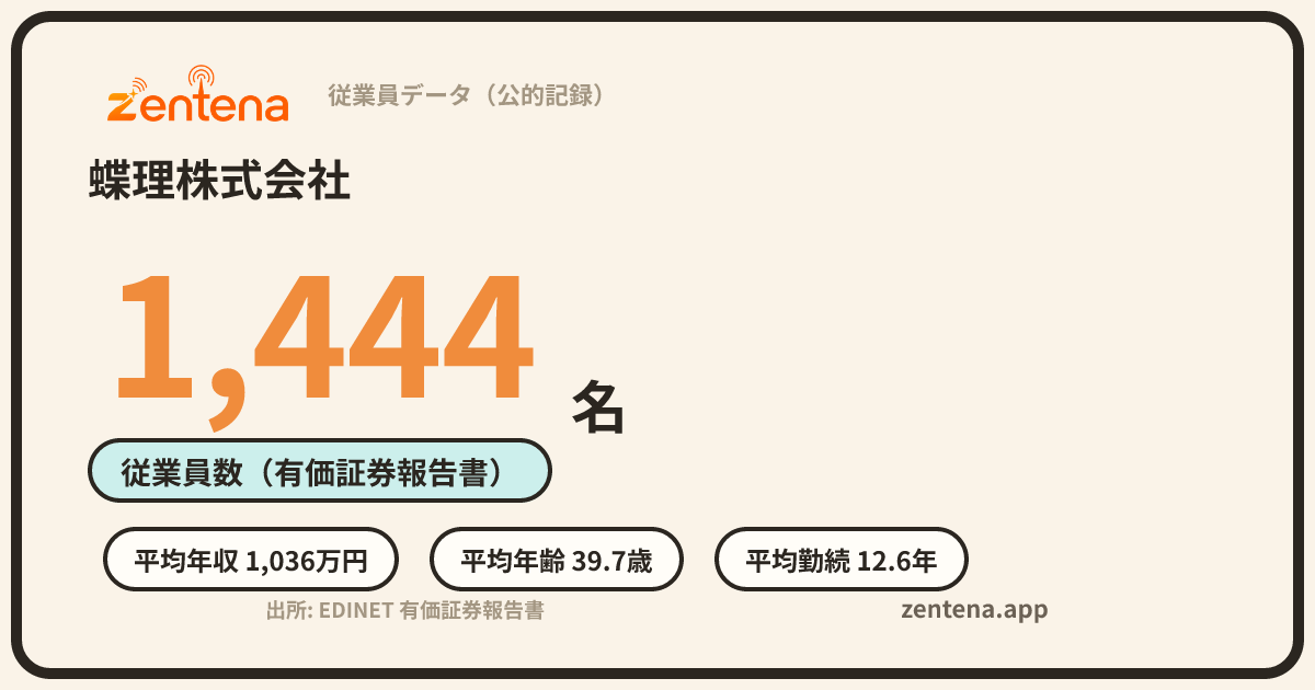 蝶理株式会社の従業員データカード