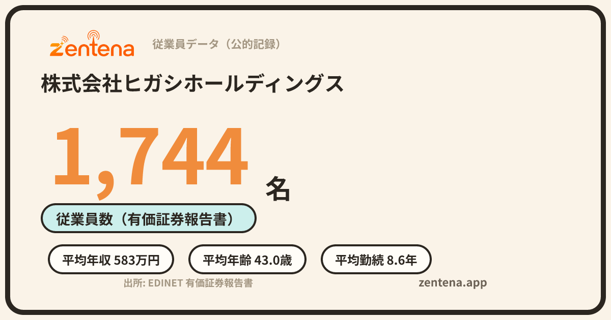 株式会社ヒガシホールディングスの従業員データカード