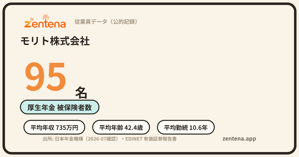 モリト株式会社の従業員データカード
