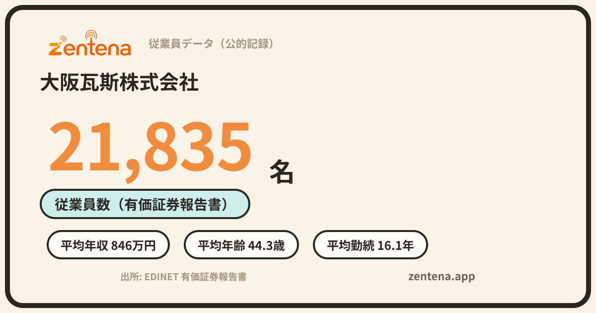 大阪瓦斯株式会社の従業員データカード