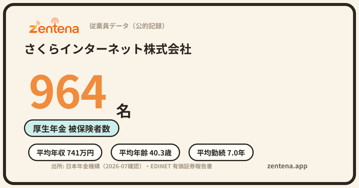 さくらインターネット株式会社の従業員データカード