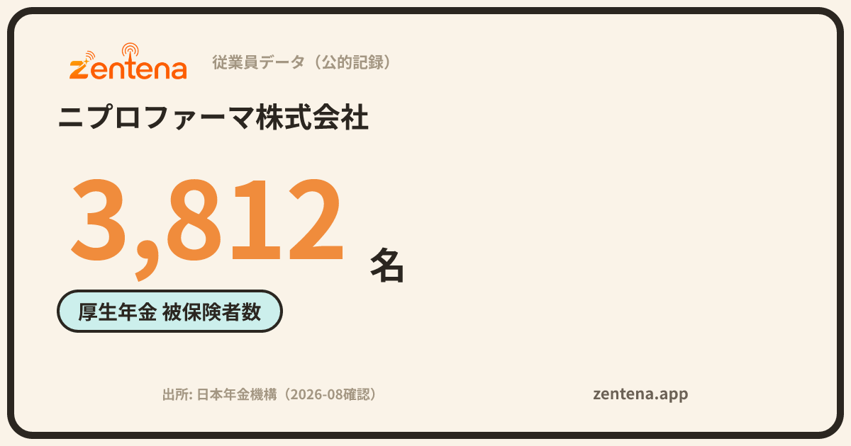 ニプロファーマ株式会社の従業員データカード