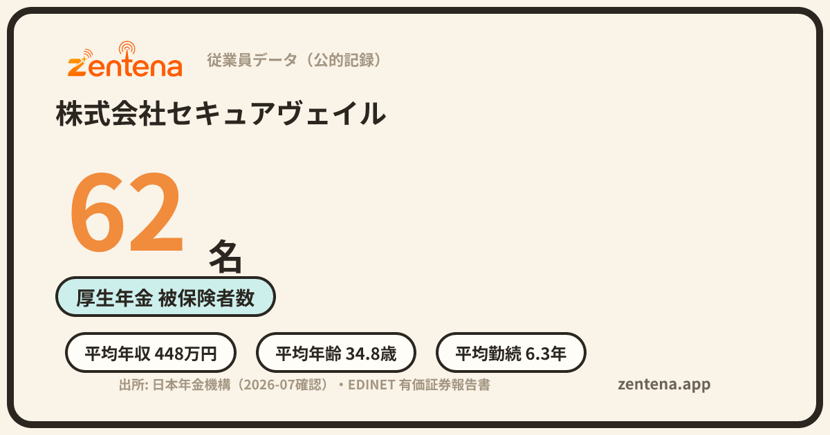 株式会社セキュアヴェイルの従業員データカード