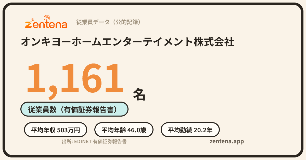 オンキヨーホームエンターテイメント株式会社の従業員データカード