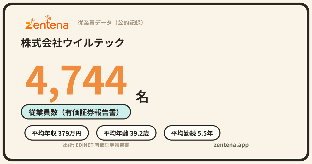 株式会社ウイルテックの従業員データカード