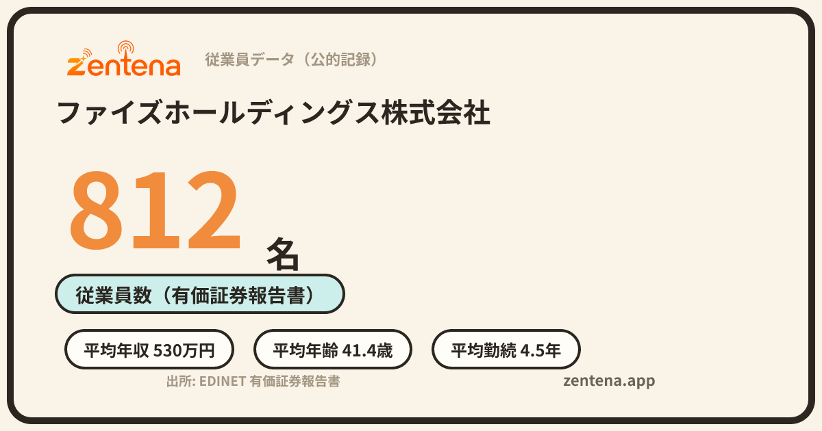 ファイズホールディングス株式会社の従業員データカード