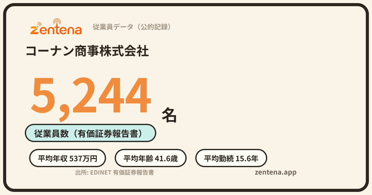 コーナン商事株式会社の従業員データカード