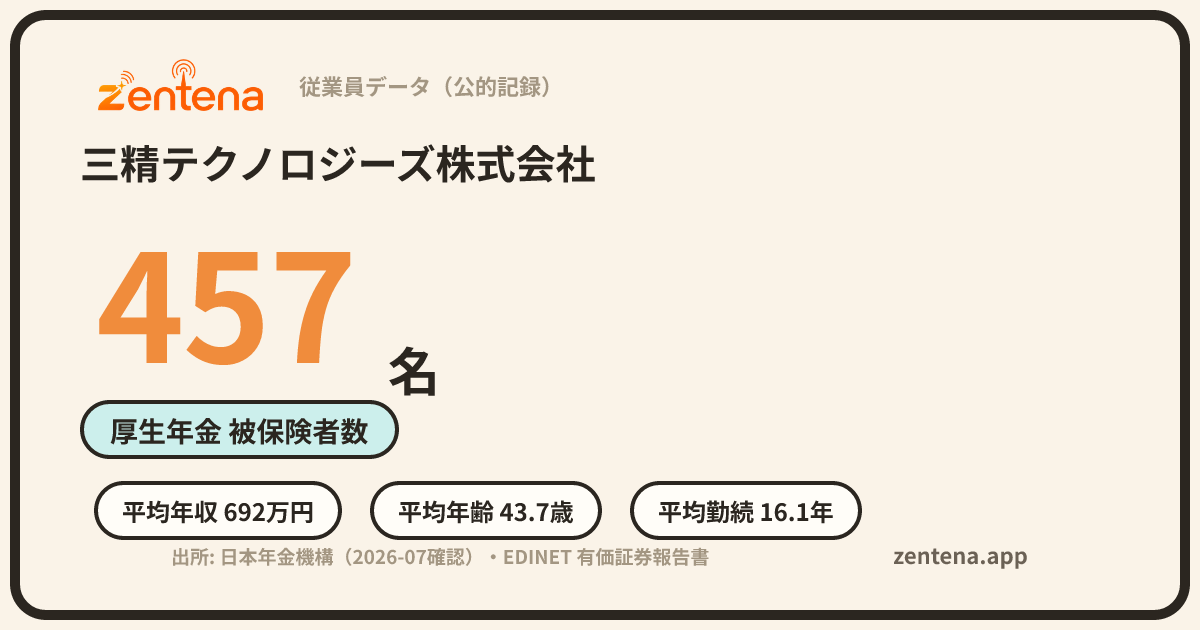 三精テクノロジーズ株式会社の従業員データカード