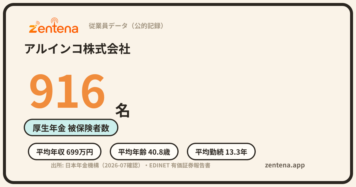 アルインコ株式会社の従業員データカード