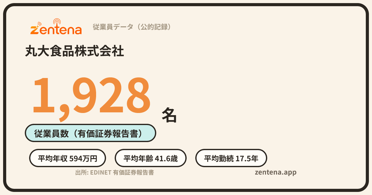 丸大食品株式会社の従業員データカード