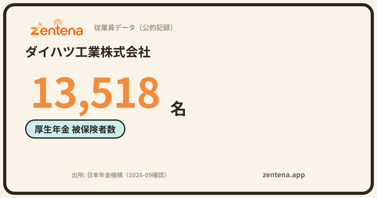 ダイハツ工業株式会社の従業員データカード