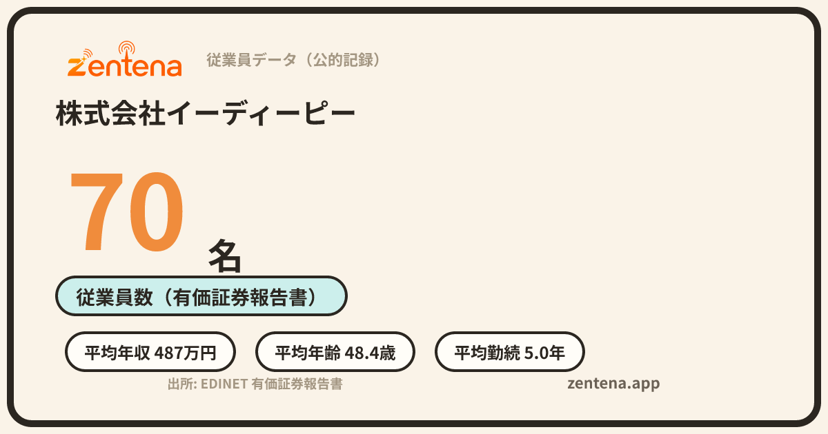株式会社イーディーピーの従業員データカード