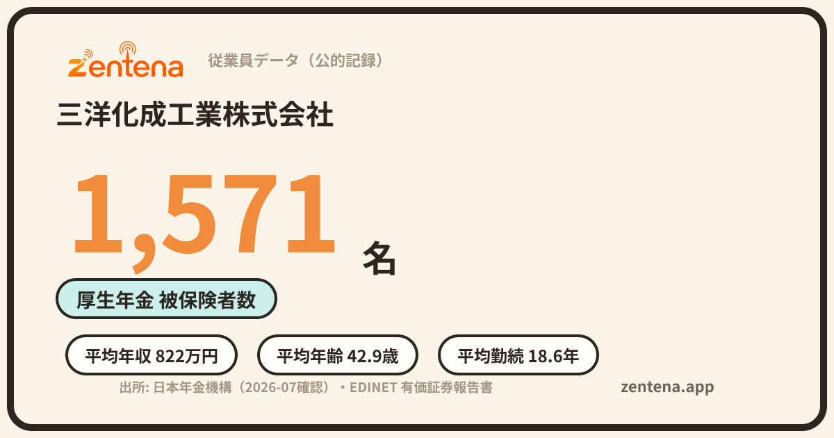 三洋化成工業株式会社の従業員データカード