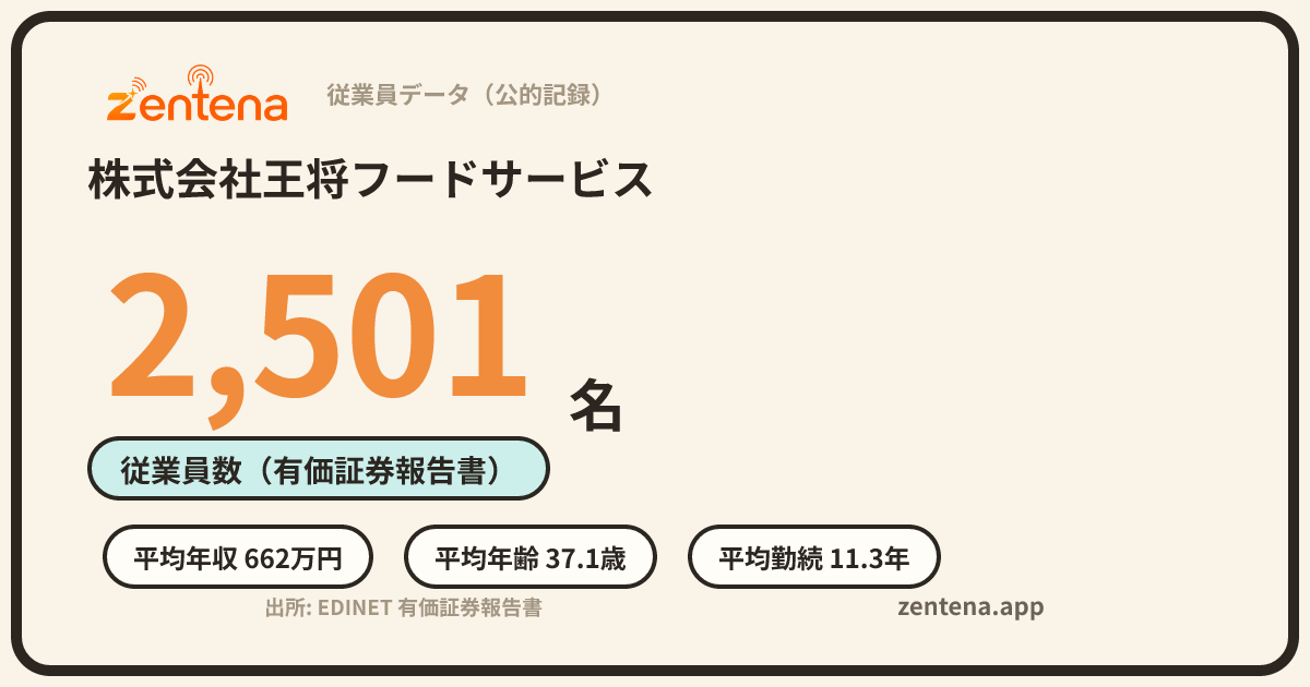 株式会社王将フードサービスの従業員データカード