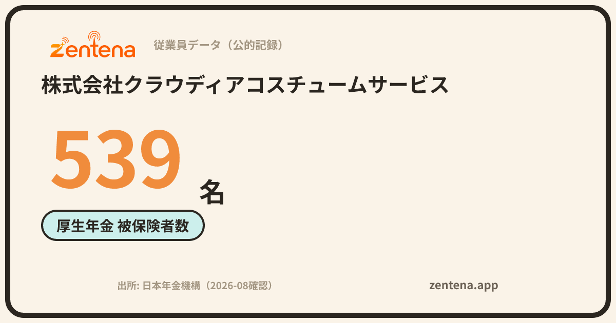 株式会社クラウディアコスチュームサービスの従業員データカード