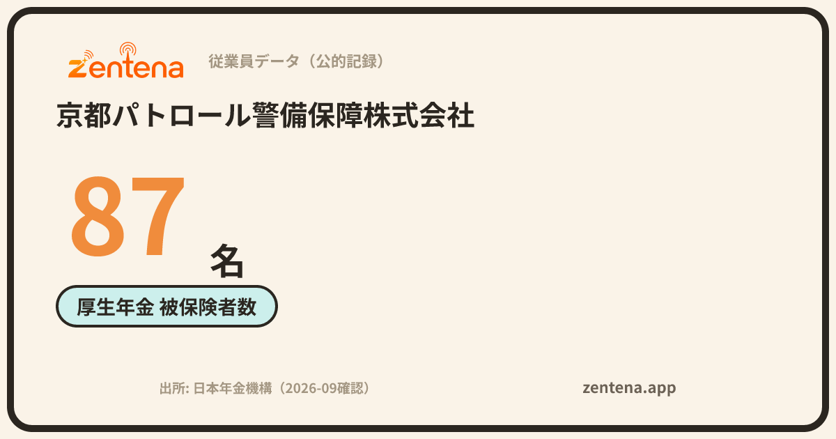 京都パトロール警備保障株式会社の従業員データカード