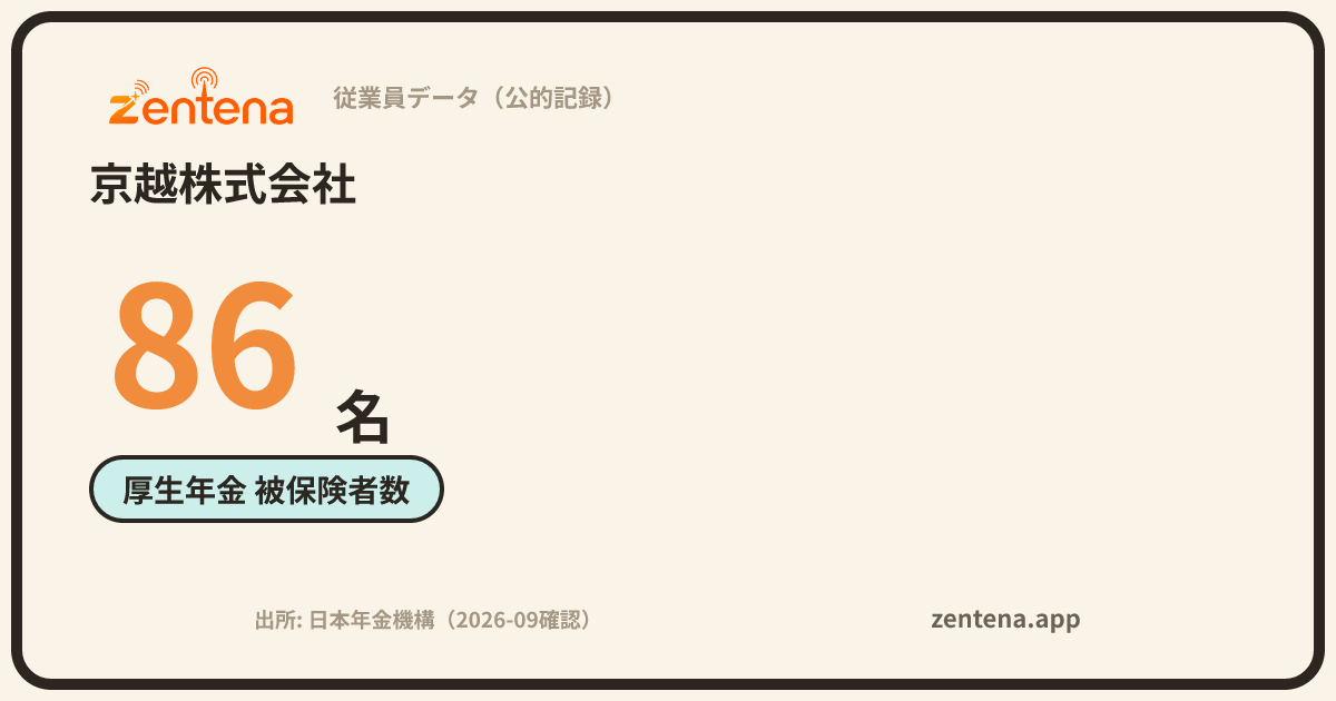 京越株式会社の従業員データカード