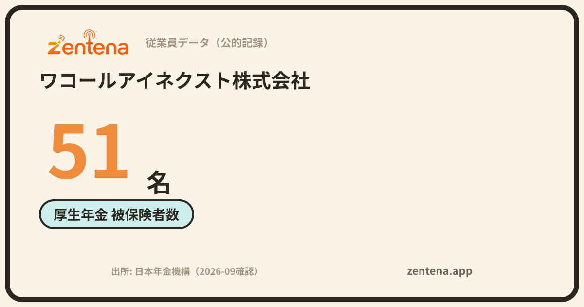 ワコールアイネクスト株式会社の従業員データカード