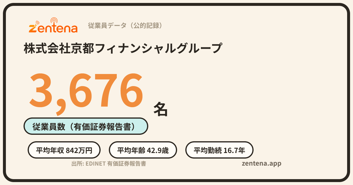 株式会社京都フィナンシャルグループの従業員データカード