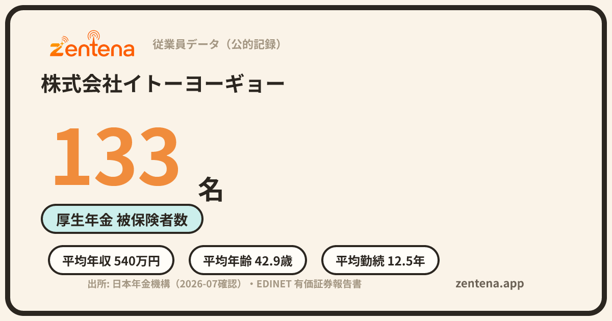 株式会社イトーヨーギョーの従業員データカード