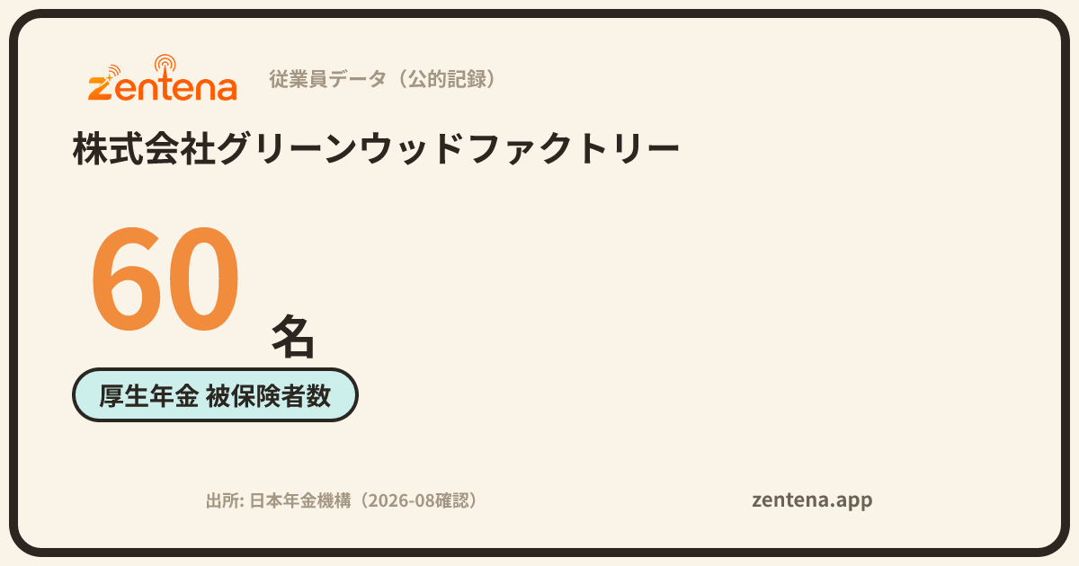株式会社グリーンウッドファクトリーの従業員データカード